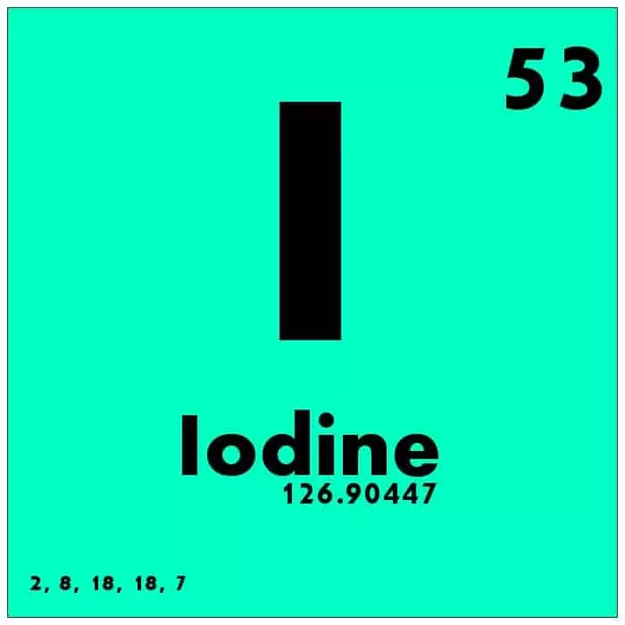Iodine chemical elements table 