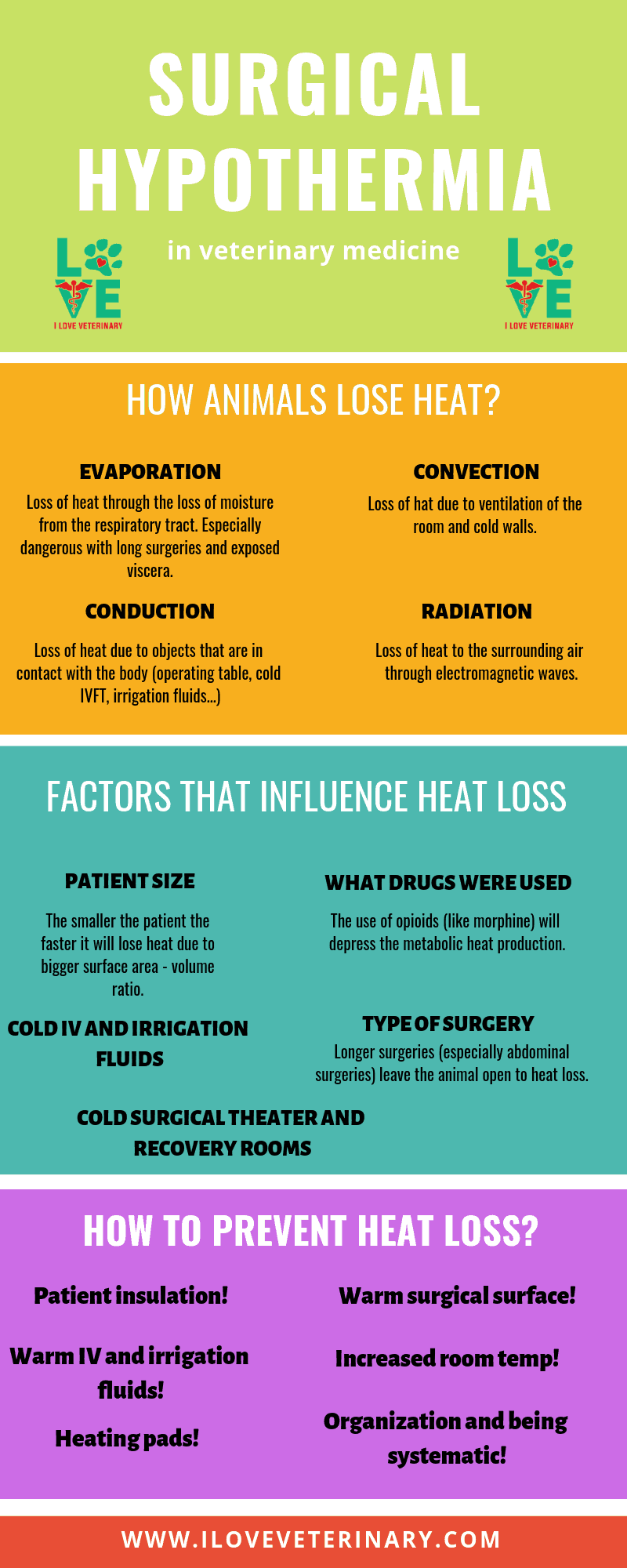 surgical hypothermia infographic