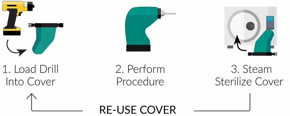 DrillCover Hex medical tools for orthopedic surgery