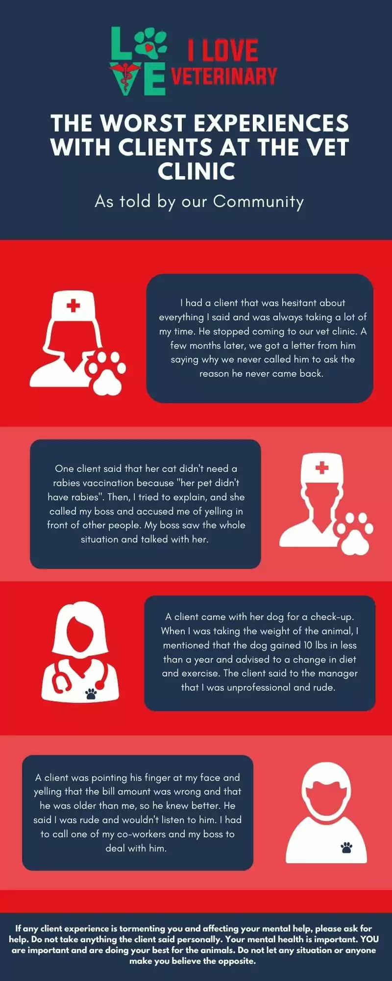 The worst experiences with clients infographic - I Love Veterinary
