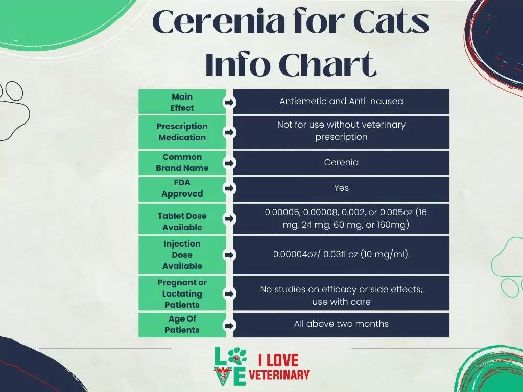 cerenia for cats info chart