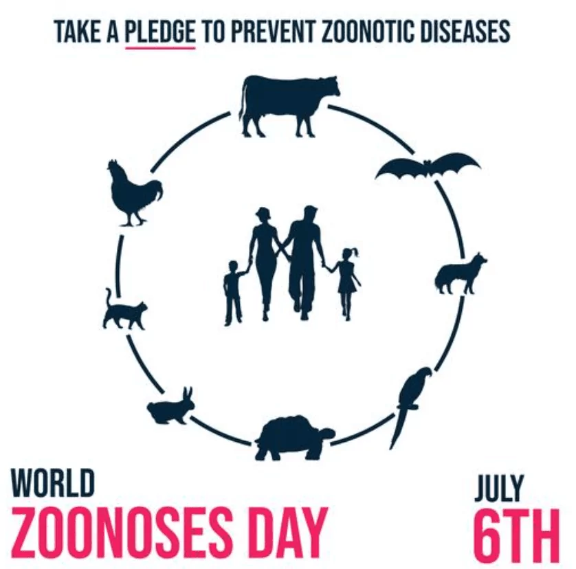 world zoonoses day banner